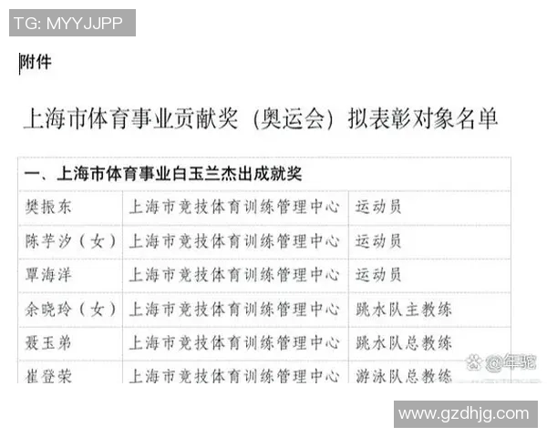 廊坊市杰出体育明星排行榜揭晓他们的成就与影响力分析
